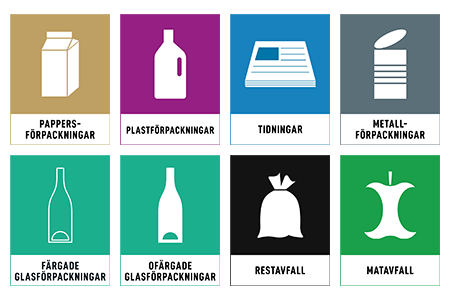 symboler för olika typer av hushållsavfall